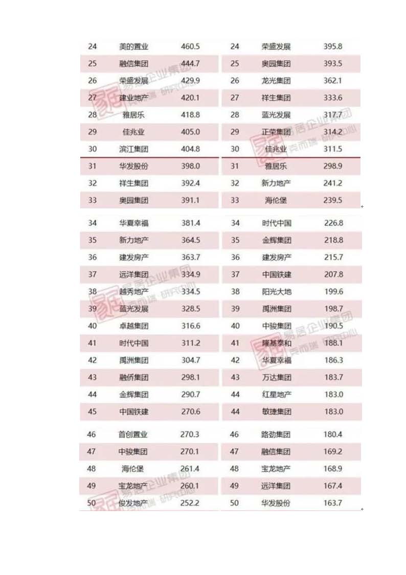 香港正版全年免费资料